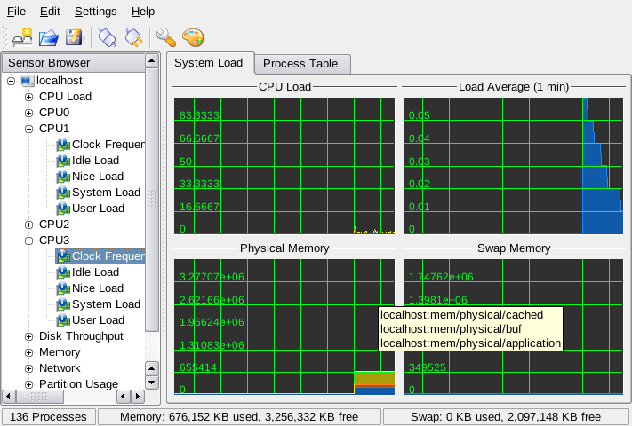 Tde 1406 ksysguard load.png